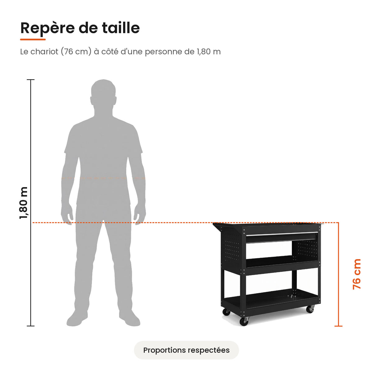 Taille du chariot d'atelier (76 cm) comparée à une personne de 1,80 m