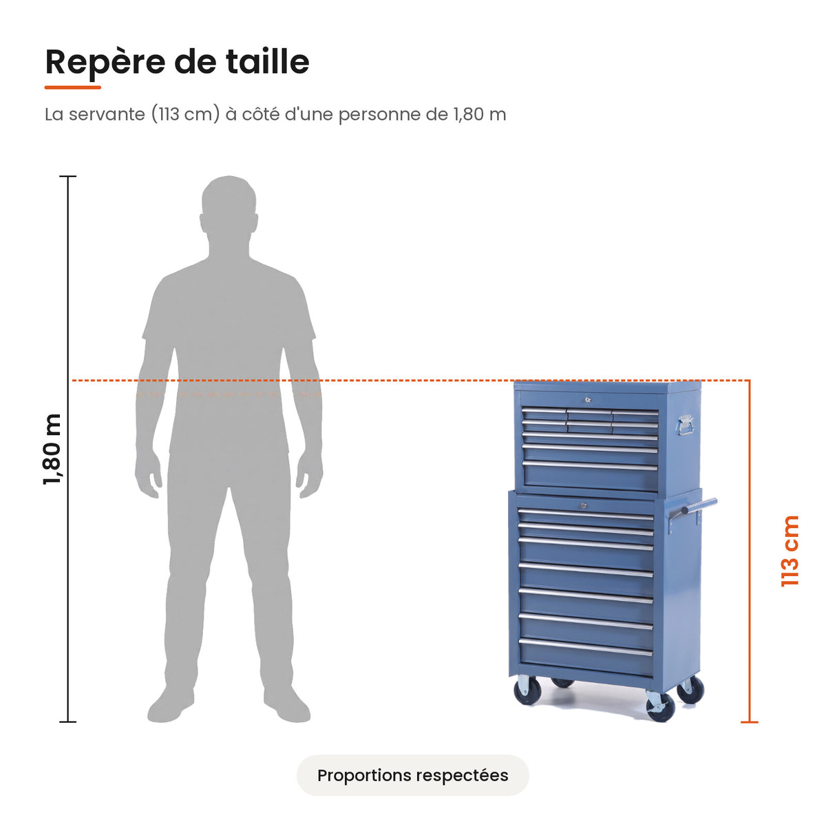 Taille de la servante d'atelier 16 tiroirs (113 cm) comparée à une personne de 1,80 m
