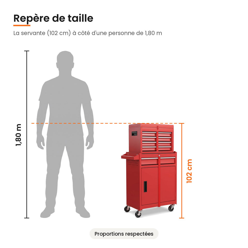 Taille de la servante d'atelier 2 en 1 comparée à une silhouette de 1,80 m