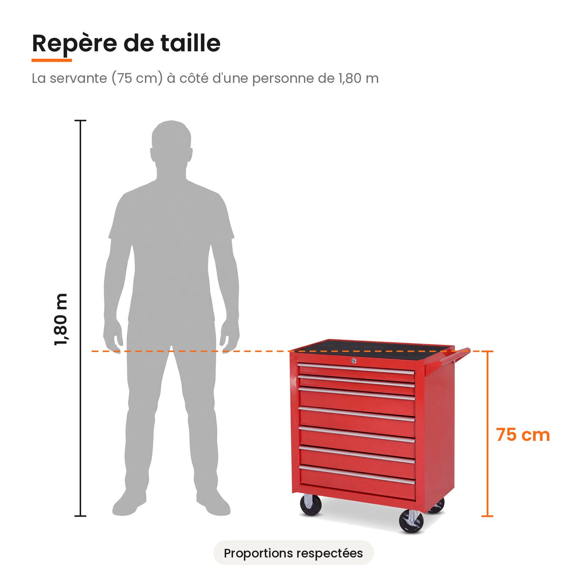 Taille de la servante d'atelier 7 tiroirs comparée à une personne de 1,80 m