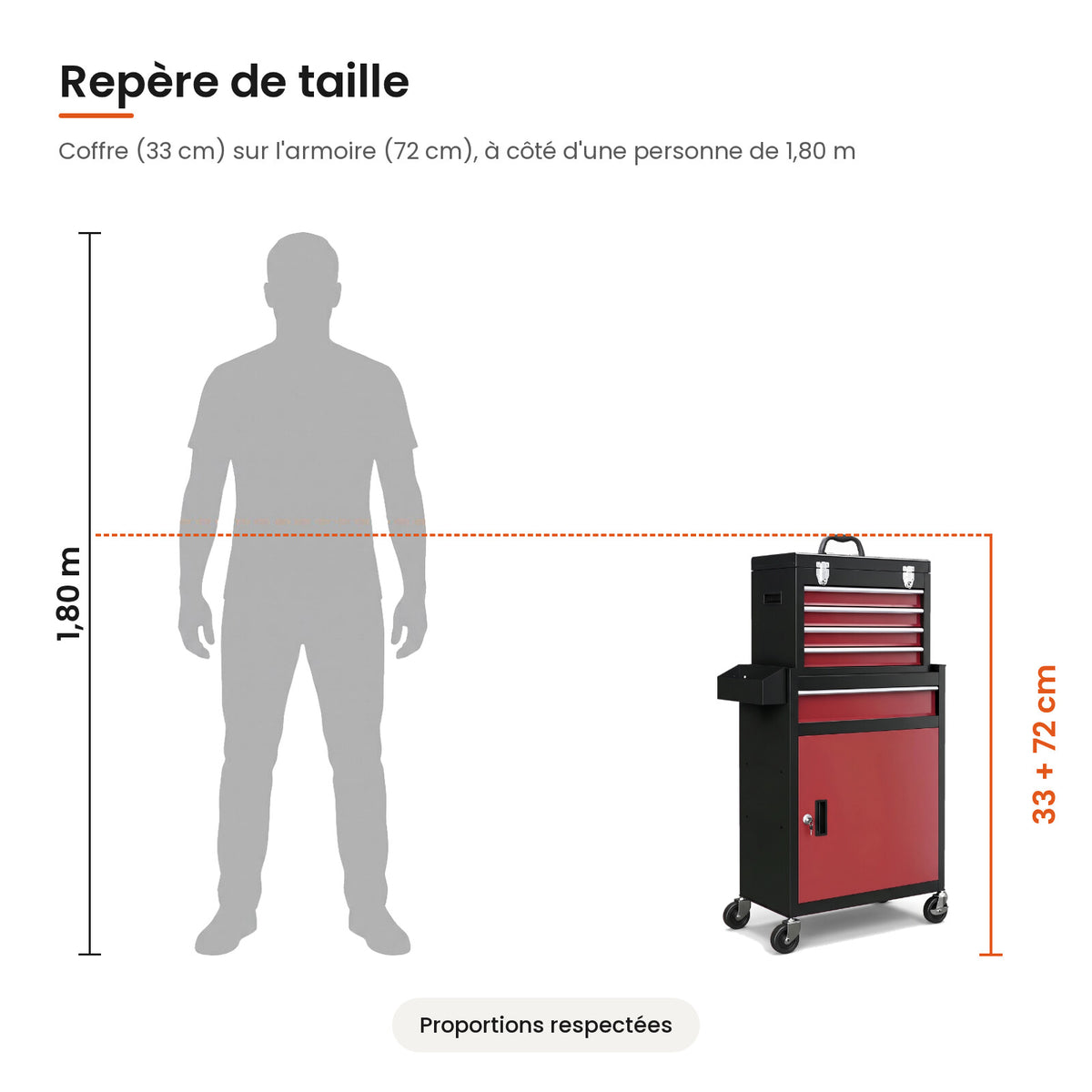 Taille de la servante d'atelier avec armoire comparée à une personne de 1,80 m