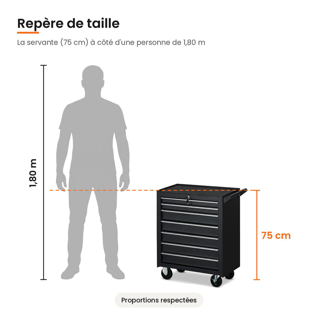 Taille de la servante d'atelier noire comparée à une personne de 1,80 m