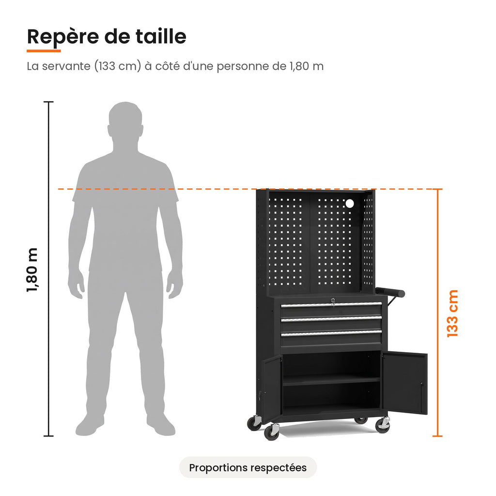 Taille de la servante d'atelier panneau perforé comparée à une silhouette