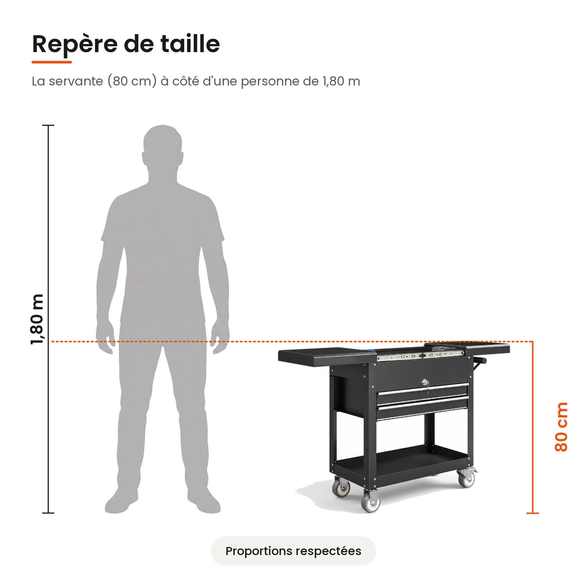 Taille de la servante d'atelier avec plan de travail (80 cm) comparée à une personne de 1,80 m